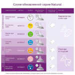Соска Philips Avent Natural 0+ мес 2 шт — изображение 5