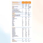 Сухой напиток Kabrita 4 GOLD на основе козьего молока 800 гр. 18+ мес. — изображение 6