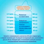 Молочко NAN SUPREME 0-12 мес 400гр — изображение 2