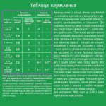 Смесь Nestogen Комфорт PLUS 350 гр с 0+ мес — изображение 4