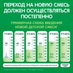 Смесь Nestogen 1 0+ мес 300 гр — изображение 5