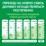 Смесь Nestogen 2 300 г с 6+ мес — изображение 6