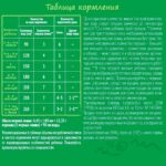 Смесь Nestogen 1 1050 г с 0+ месяцев — изображение 3