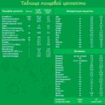 Смесь Nestogen 1 0+ мес 300 гр — изображение 2