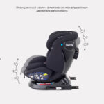 Автокресло RANT UB619 NITRO isofix Black — изображение 7