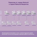 Соска Philips Avent Natural Response 2шт. 0 мес. SCY961/02 медленный поток — изображение 14