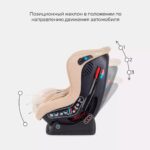 Автокресло RANT Pilot Active line LB-777 Biege — изображение 6
