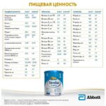 Смесь Similac Classic 2 6-12 мес 400 гр — изображение 5